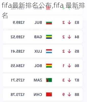 FIFA最新排名概览，全面指南与详细解析