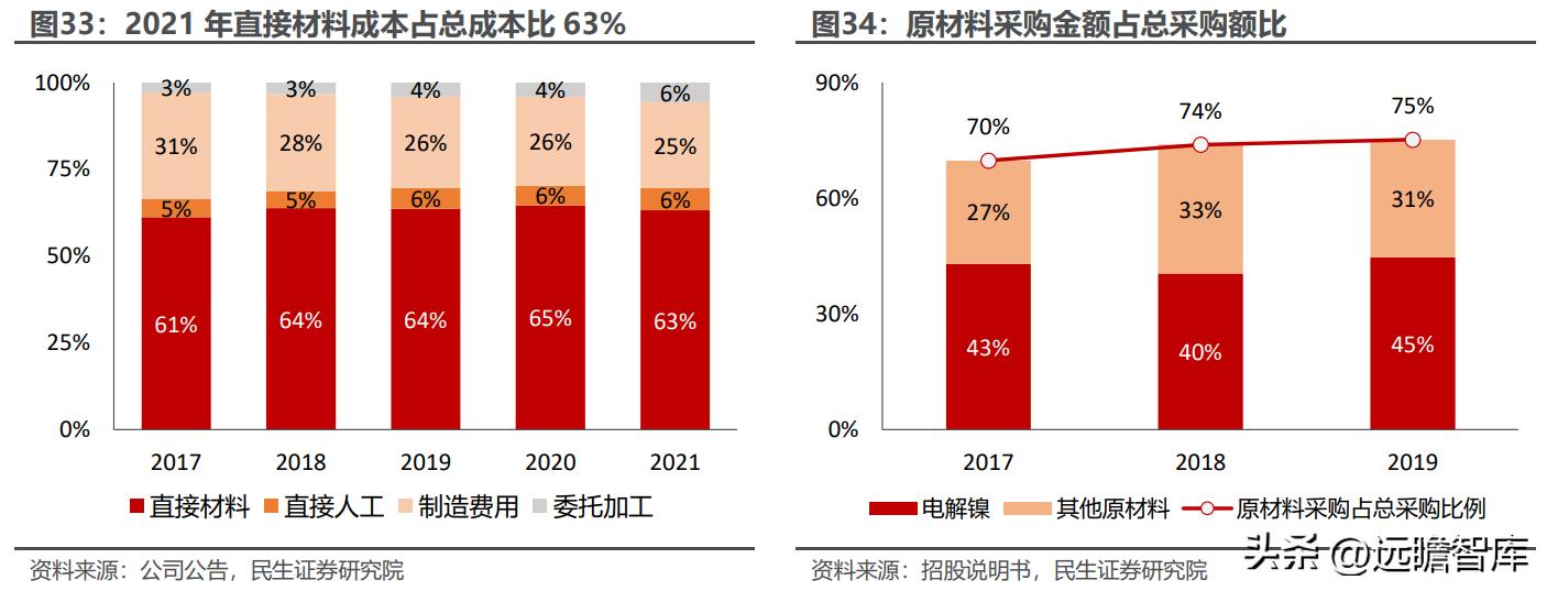 最新镍价走势及高科技产品介绍