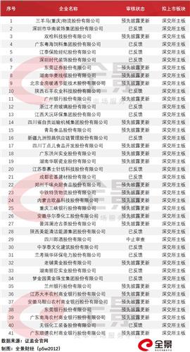 最新IPO排队名单，自然美景背后的探索之旅