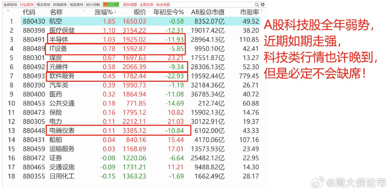 智能投资新时代/最新大盘指数动态更新