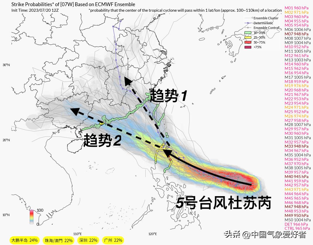 台风最新路线图