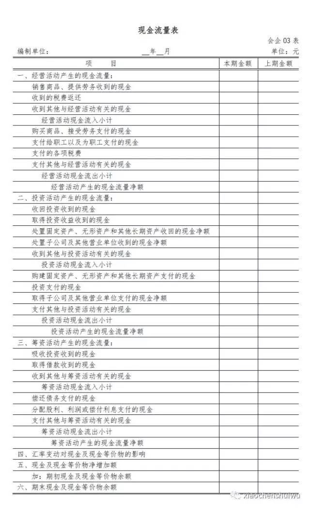 企业财务健康