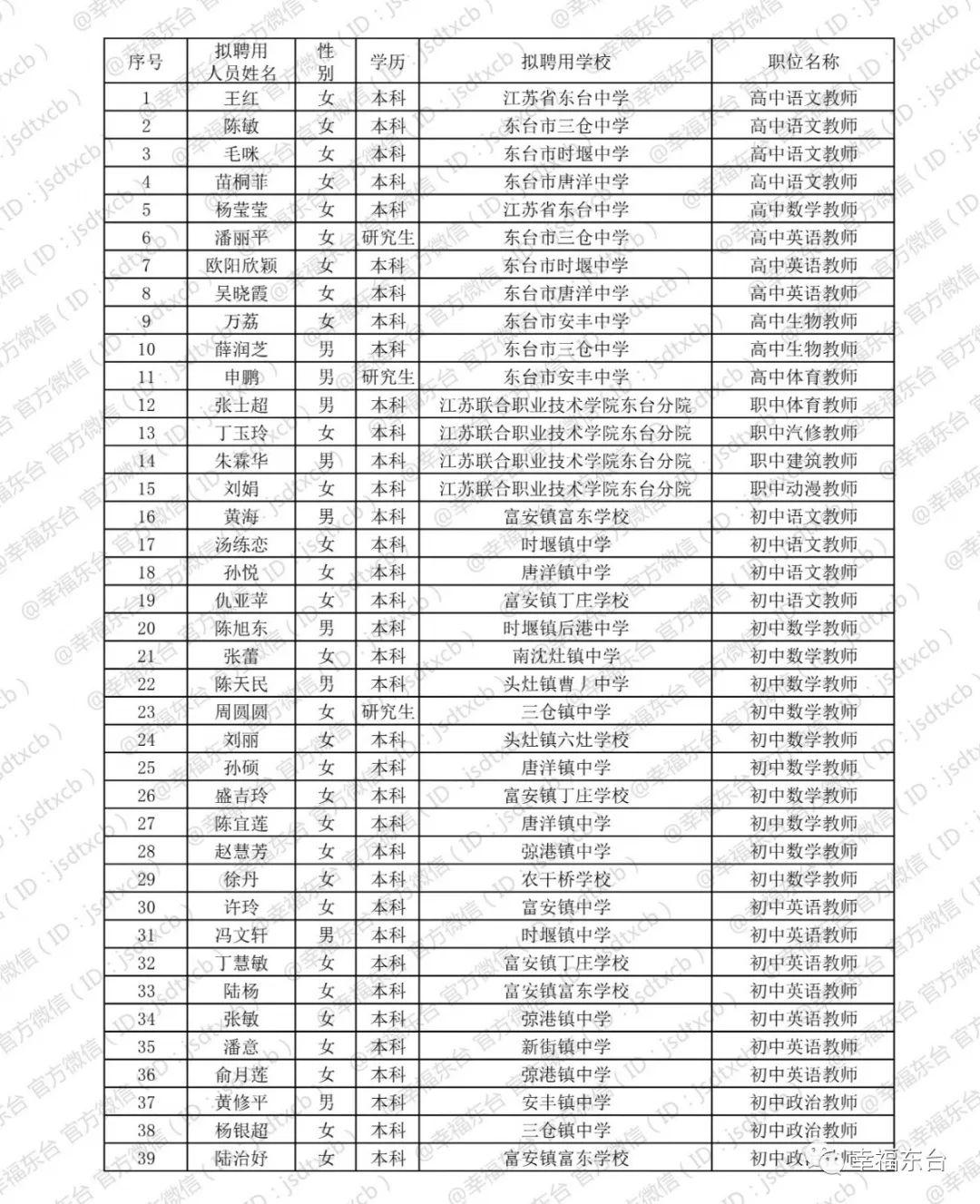 东台最新招聘信息揭秘，启程探索自然美景之旅！