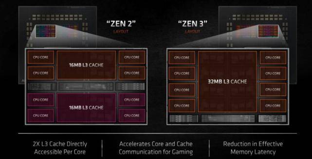 AMD最新处理器