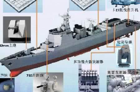 最新关于055的消息更新