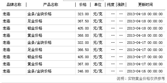 最新铂金价格