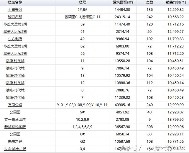 肥东最新房价
