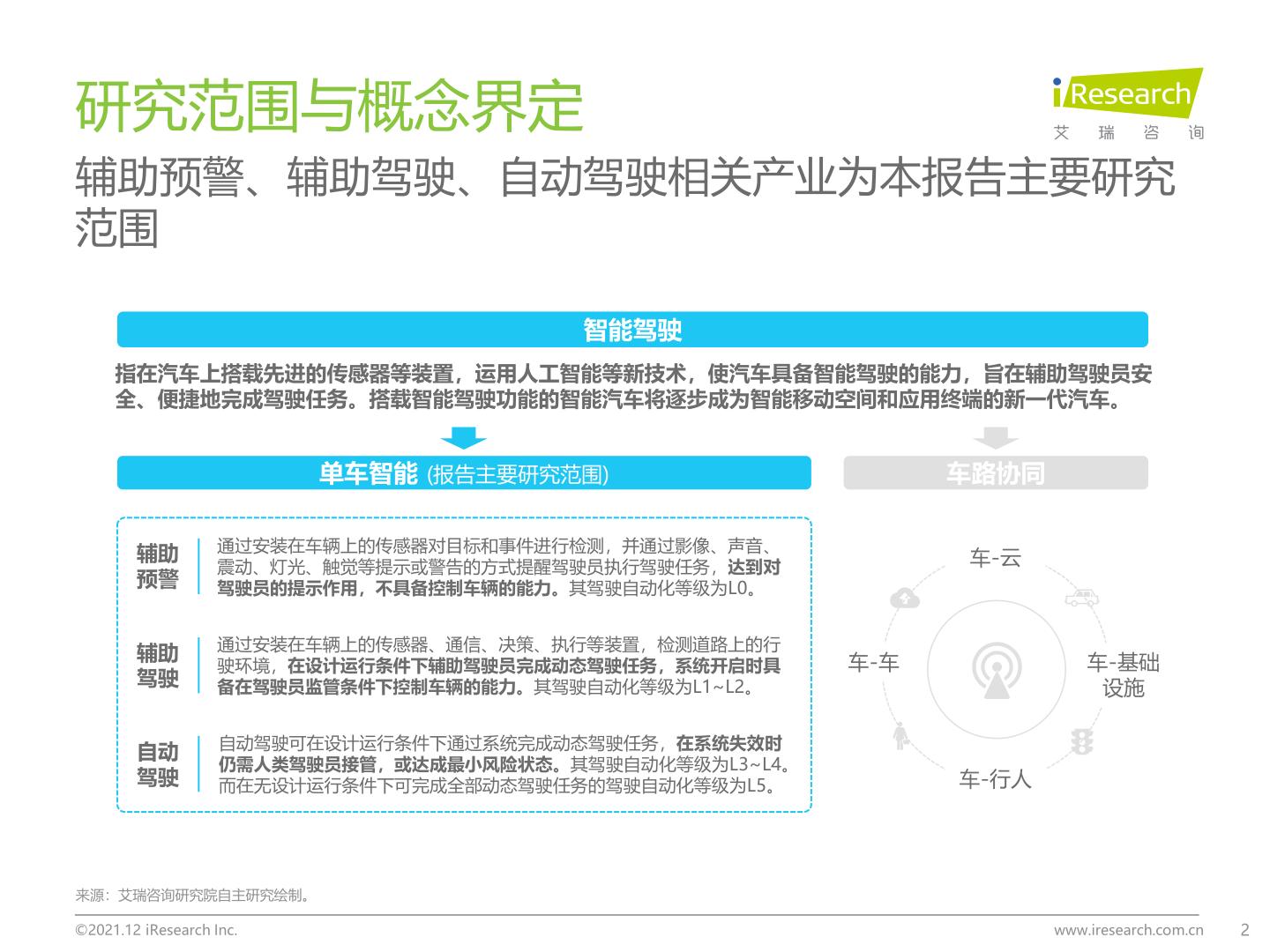 变革与最新技术趋势