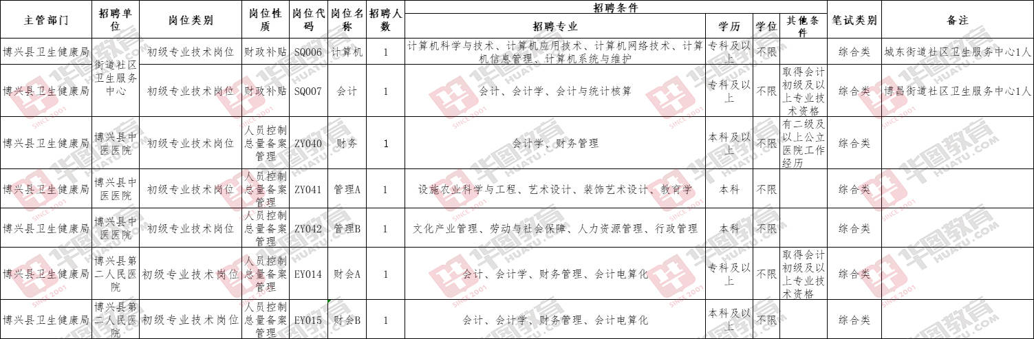 博兴最新招聘信息概览