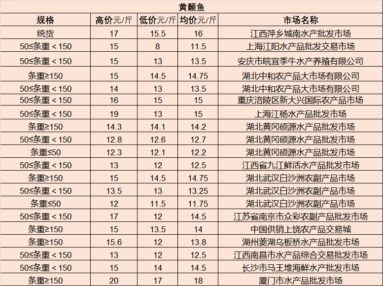 最新废纸回收价格表及市场趋势洞悉