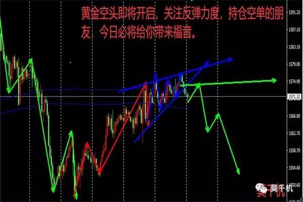 查看与分析原油走势图指南