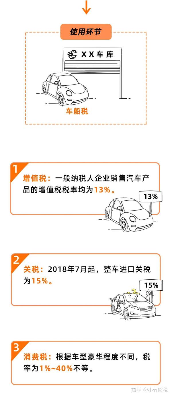 购置税最新政策