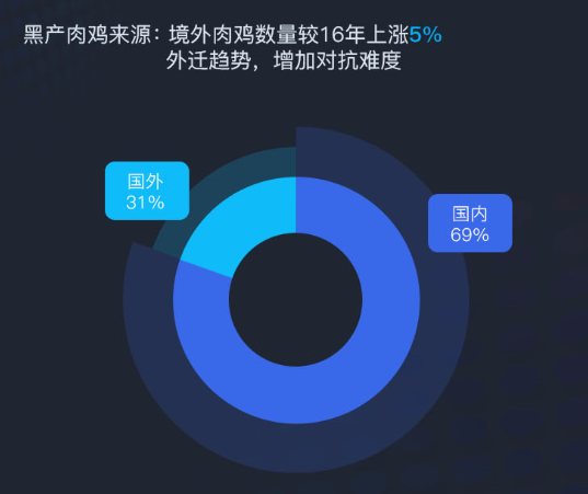 回溯