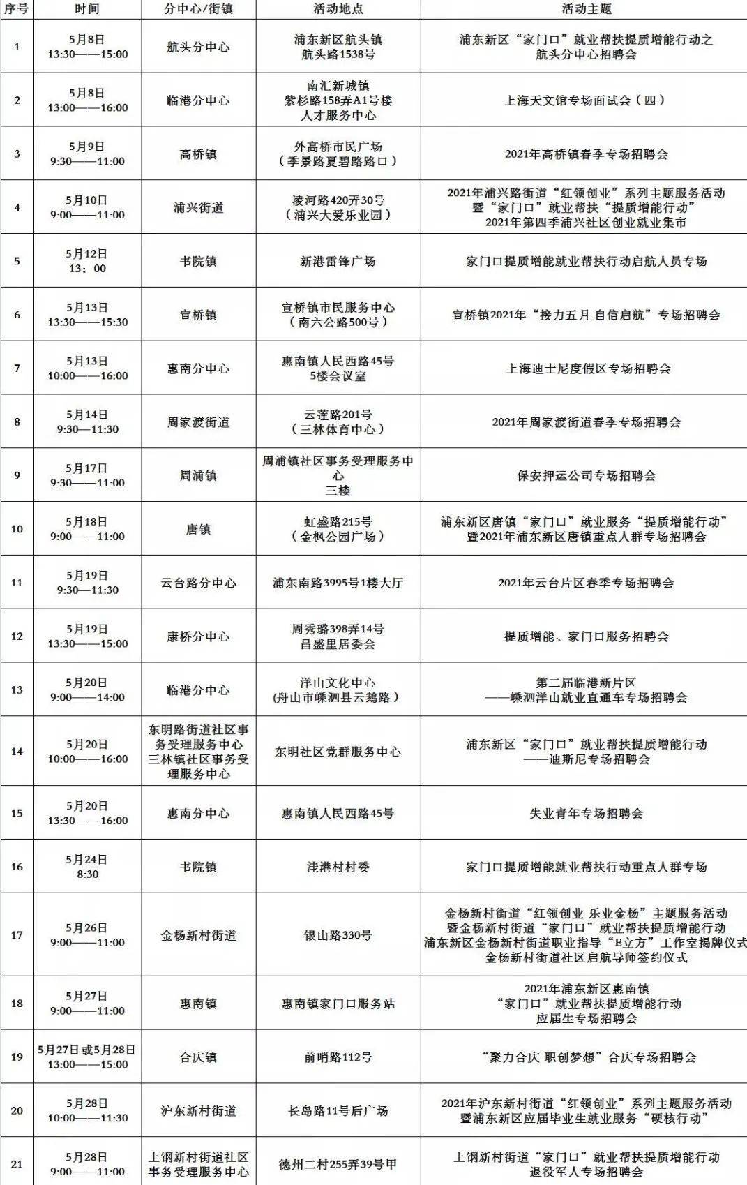 职业新机遇
