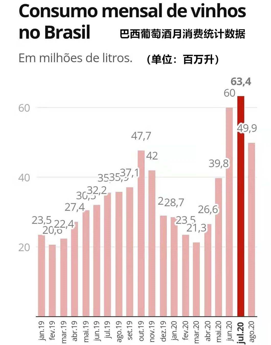 巴西疫情最新动态更新