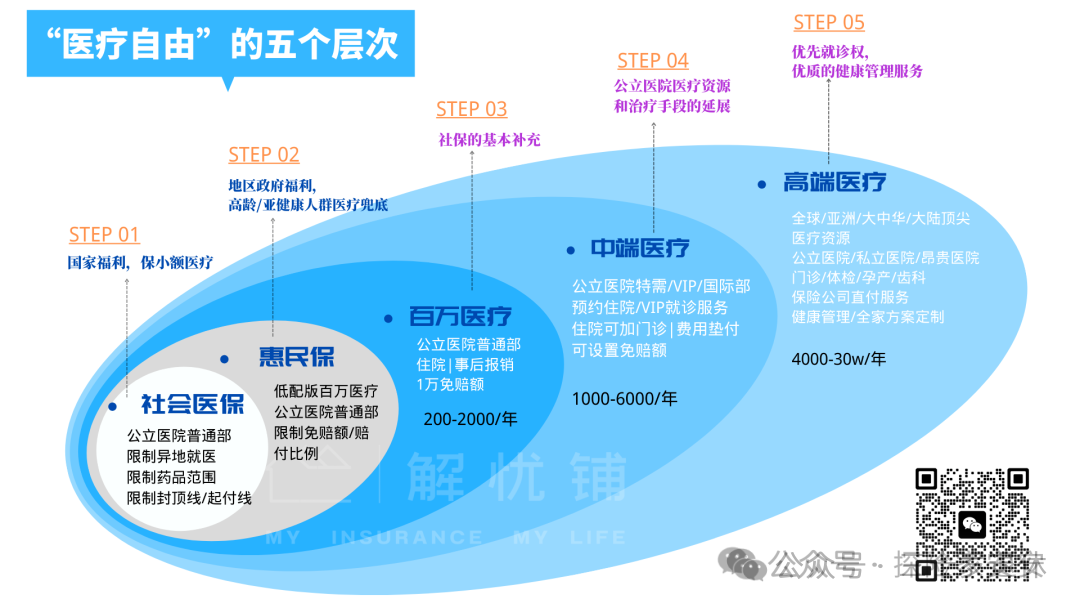 医疗保险最新政策