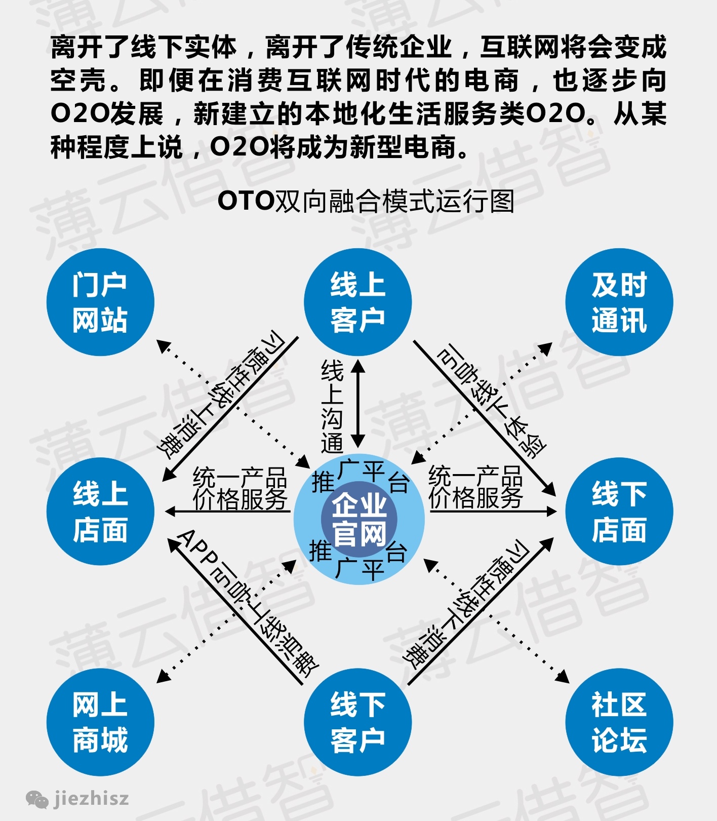 互联网时代的最新趋势与发展探索