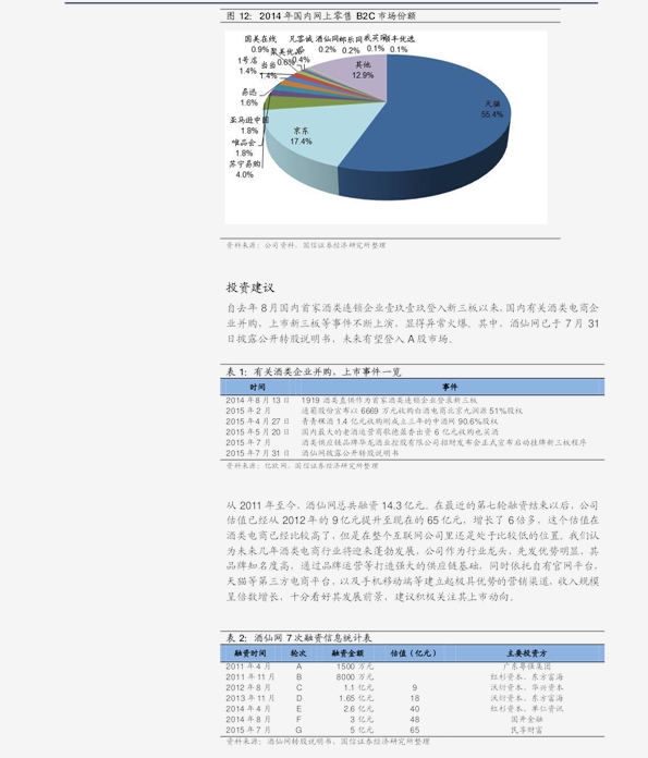猪价格表更新