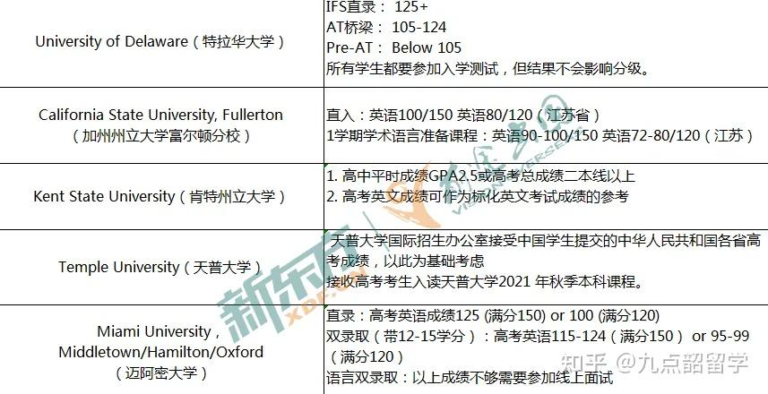 新时代技能进阶指南