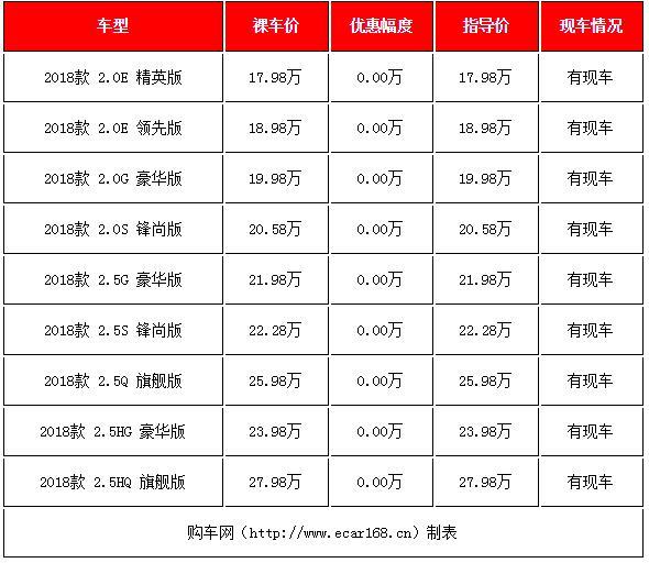 凯美瑞最新优惠