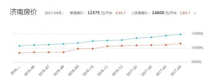 济南最新房价走势分析🏠📊
