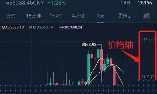 虚拟币最新动态与行业热点趋势解析
