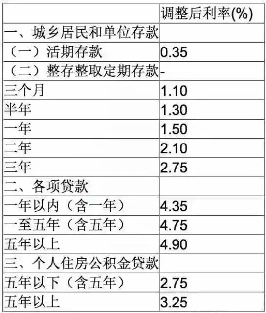 最新活期利率详解，全面步骤指南与操作指南