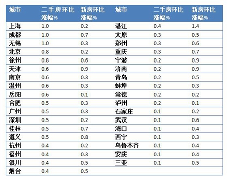 走势图/变化洞悉