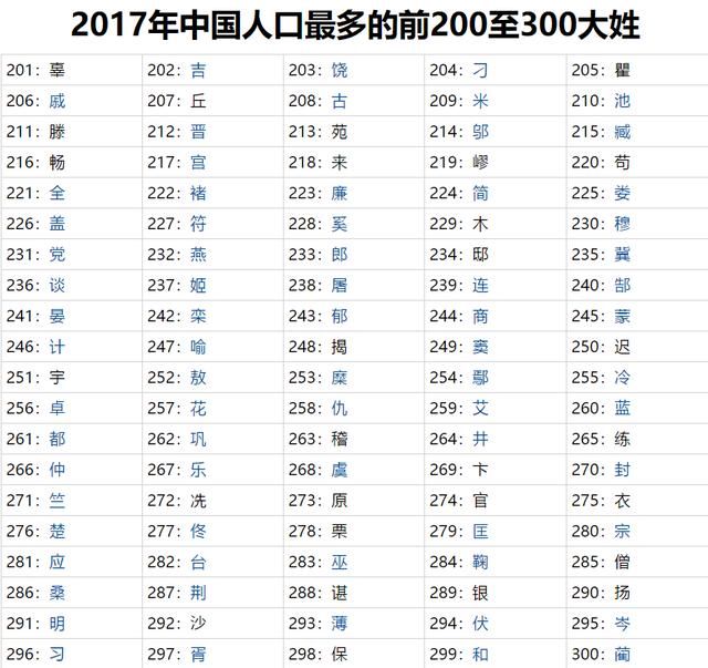 中国最新姓氏排名，背后的历史背景、影响力及特定领域地位探索