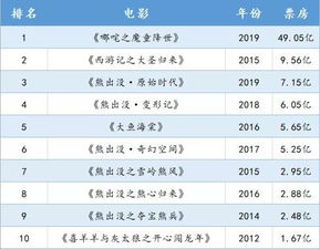 最新票房榜揭示，电影市场的繁荣与挑战解析