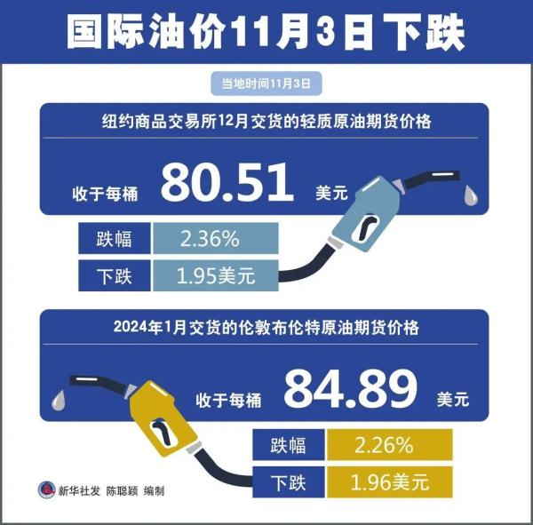 油涨价最新动态，背景、事件与影响全解析