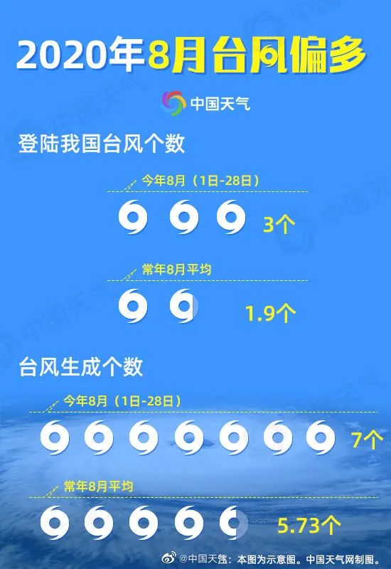 福州超强台风