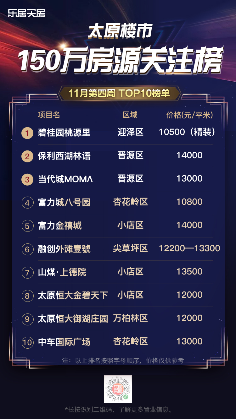 最新信息探索指南
