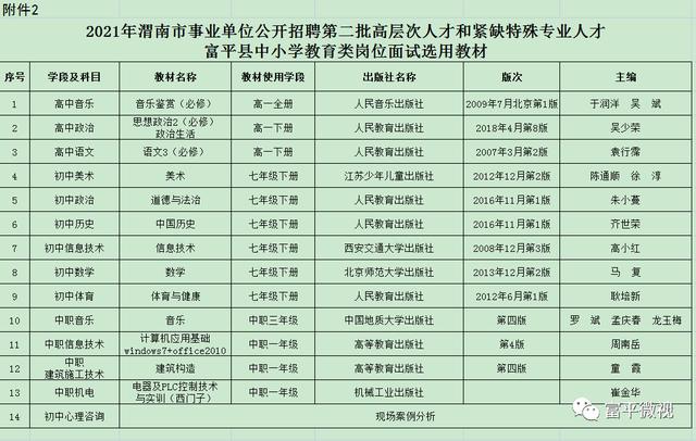 富平最新招聘信息汇总