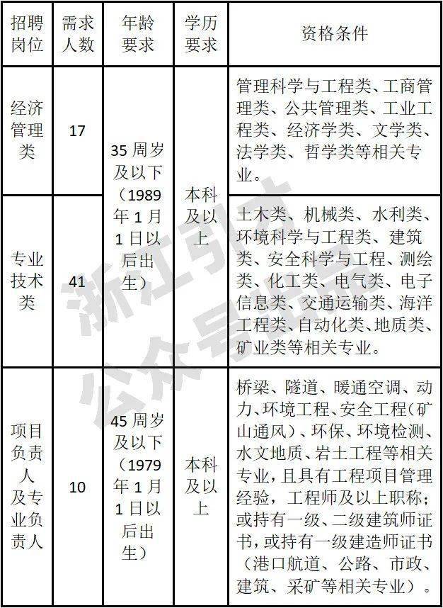 富阳最新招聘信息概览，职业发展的理想选择地