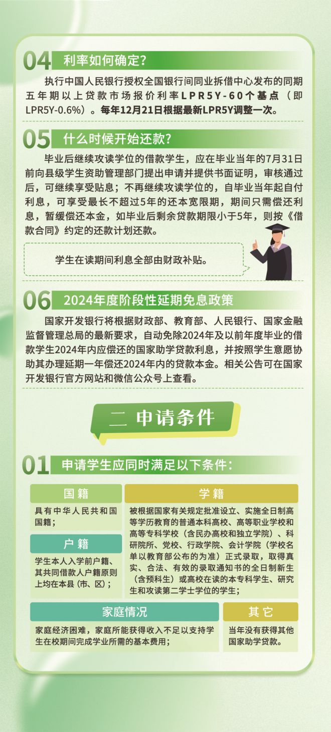 了解与利用步骤指南