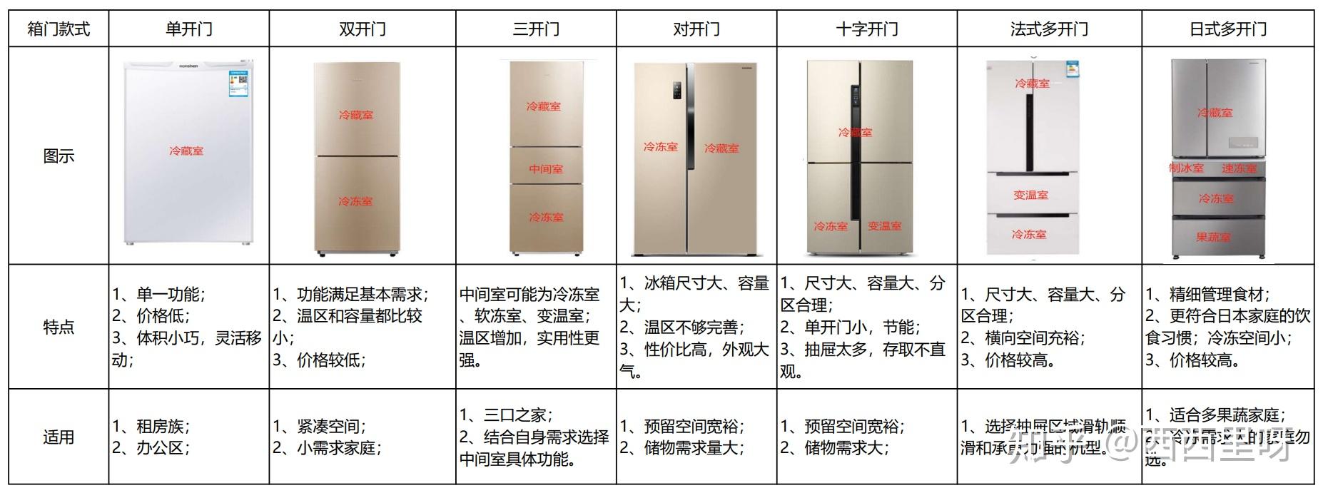 冰箱最新报价