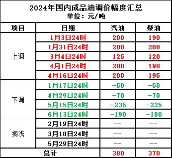 原油期货最新价格及市场走势分析与展望