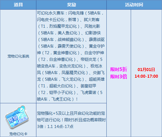 QQ飞车最新活动，时代的速度与激情