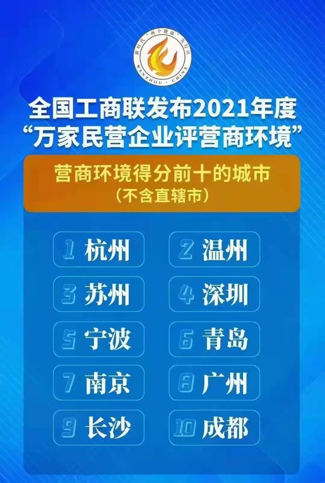 职业发展趋势分析/热门选择探讨