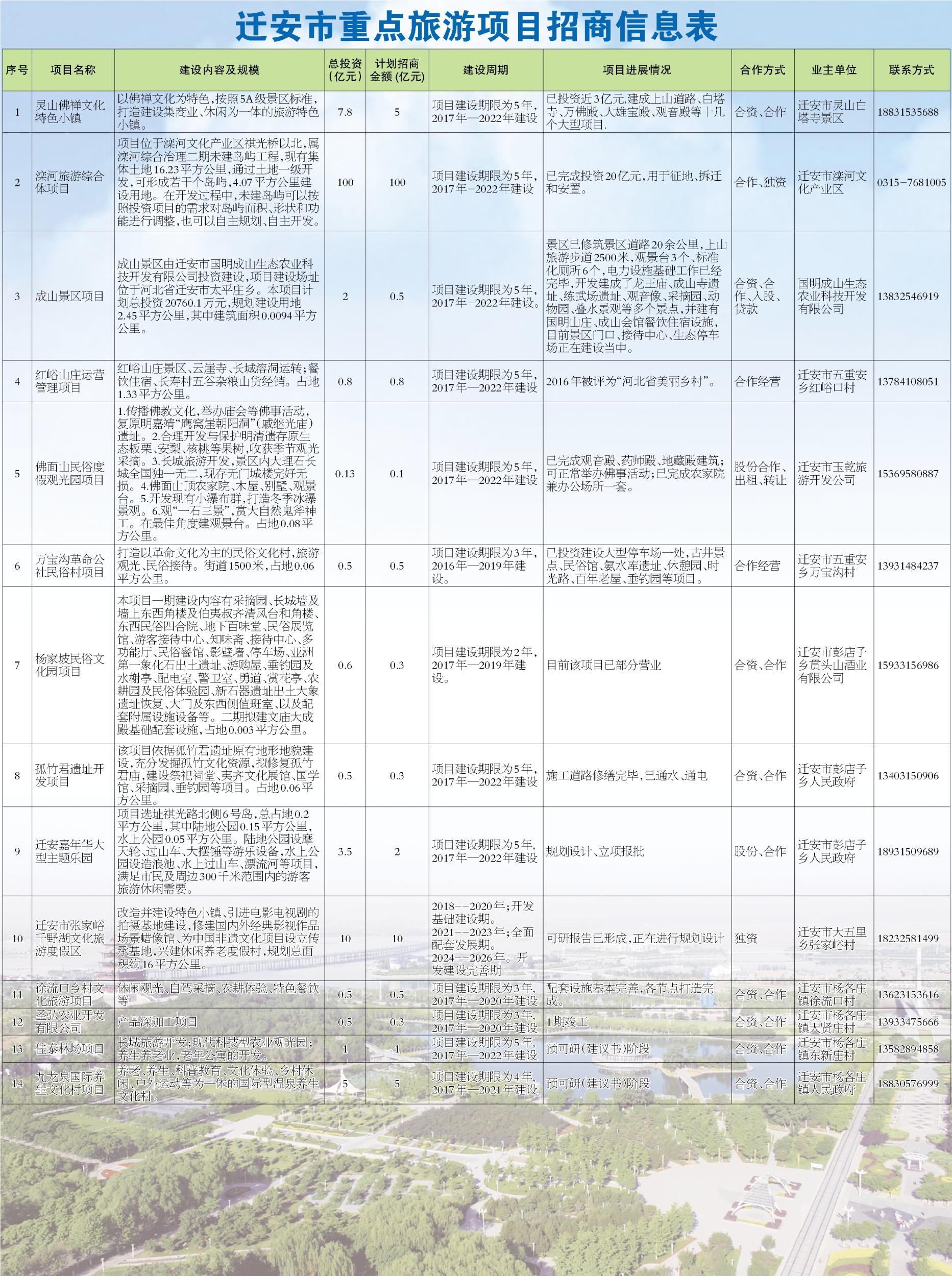 迁安最新招聘，职业发展的理想选择地