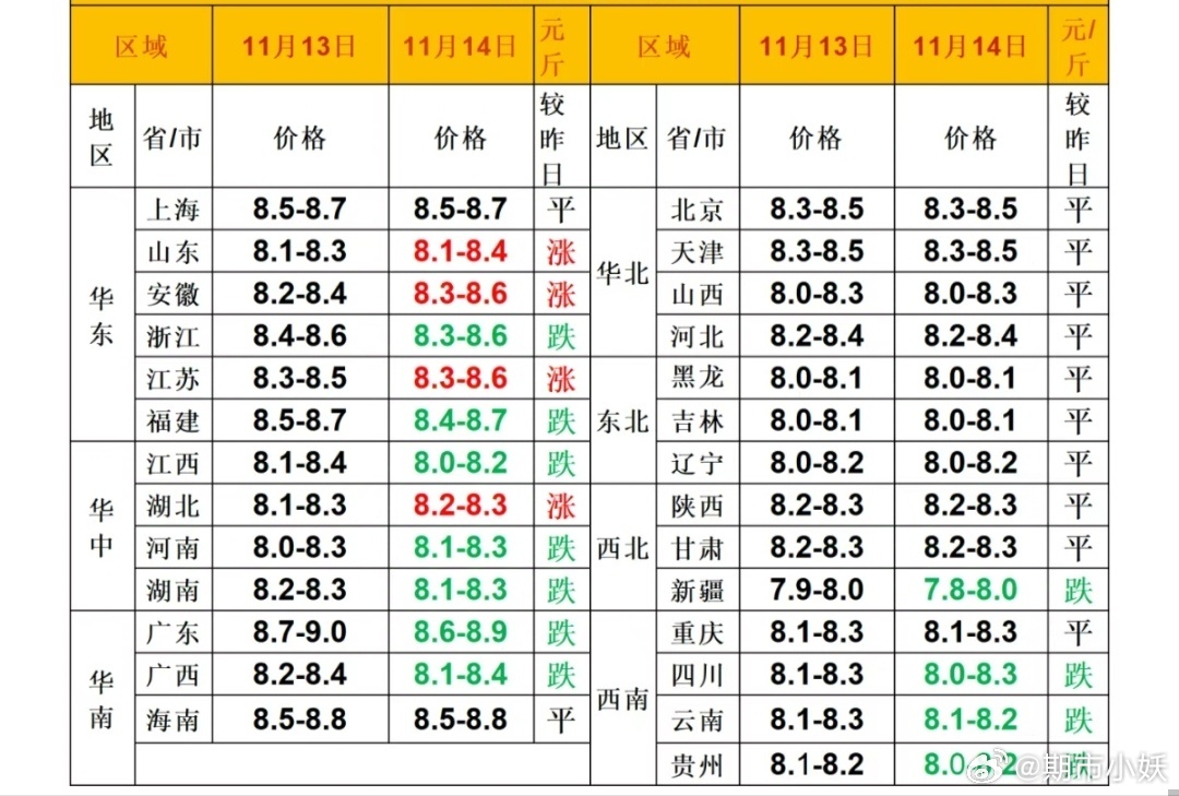 最新生猪价格表，市场走势分析与预测报告