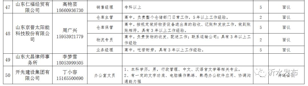 沂水最新招聘信息更新
