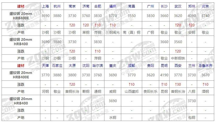 镀锌钢管最新价格，时代印记与市场的波动影响