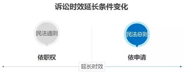 民诉法诞生