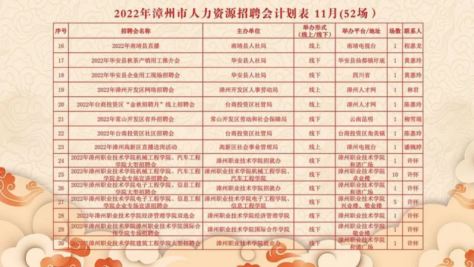 漳州最新招聘信息更新速递