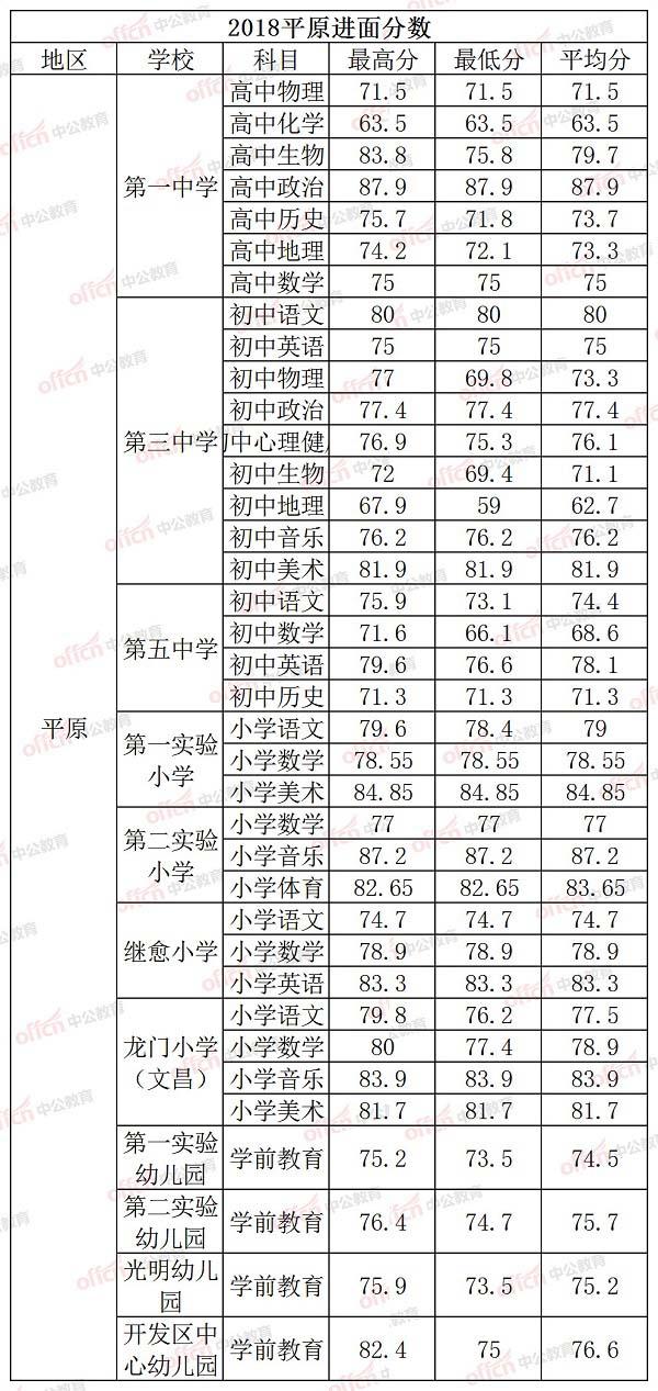 齐河招聘最新消息