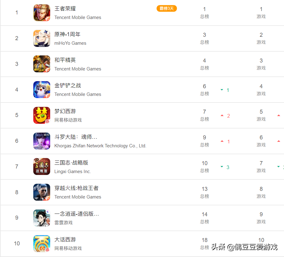 心动