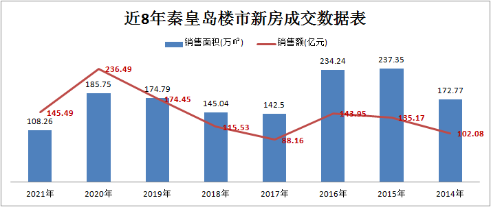 恒大房价最新动态