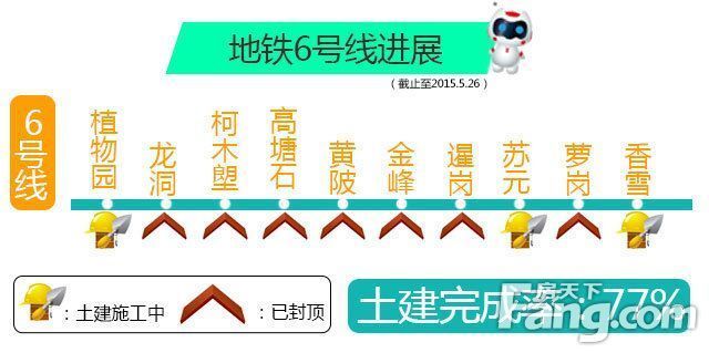 地铁6号线最新动态与步骤指南